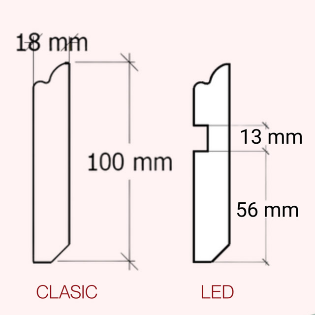 linea dimensiuni